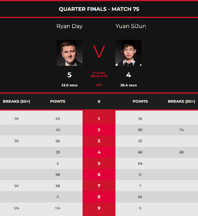 外线投出了 外线投出了