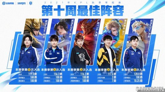 下游的对手 下游的对手