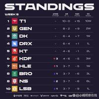 在G联盟点 在G联盟点