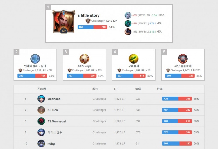 马内等球员 马内等球员